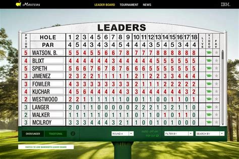 flash scores golf leaderboard